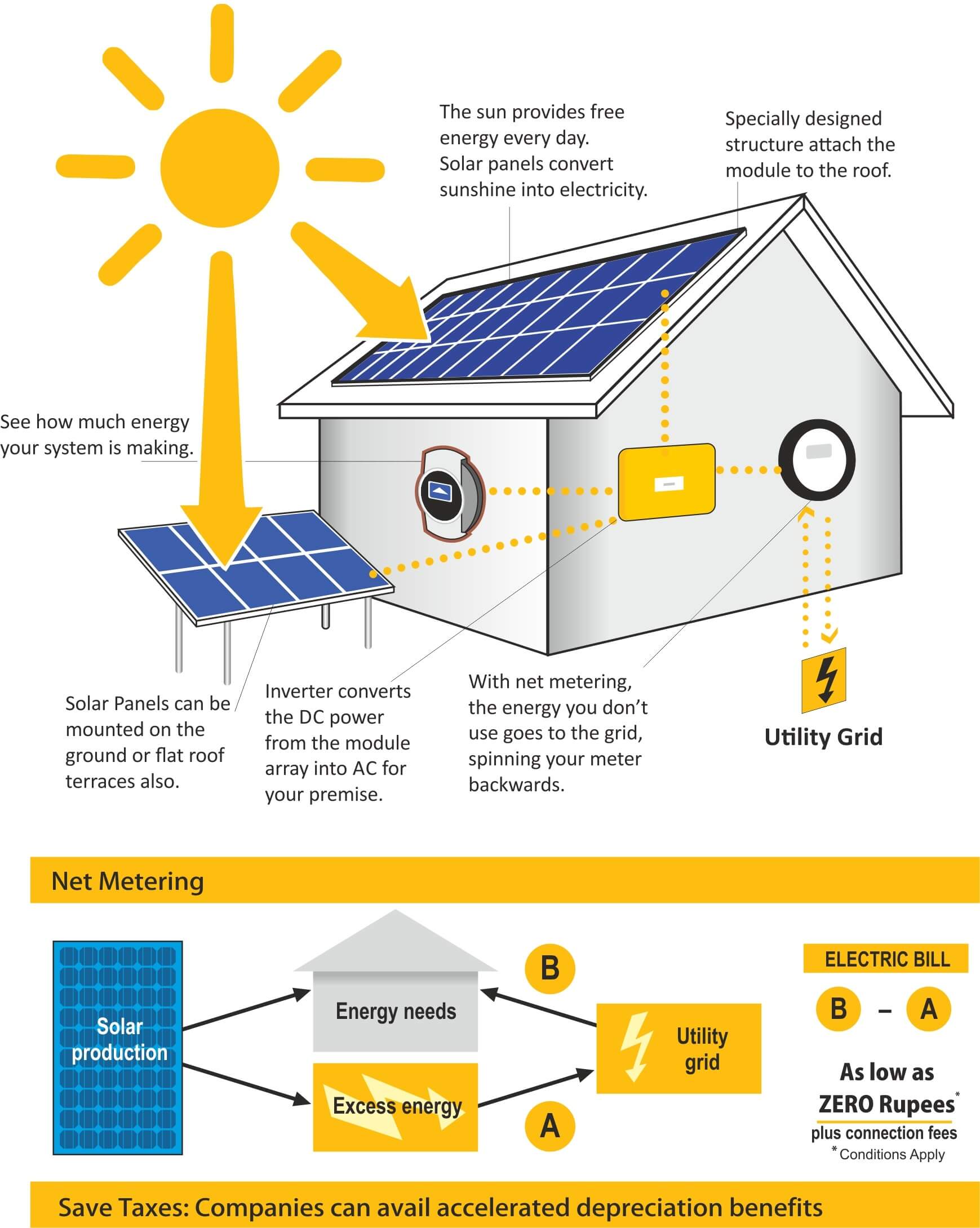 Solar Panel Manufacturer Solar PV Factory Solar PV Manufacturing Process SolarMaxx